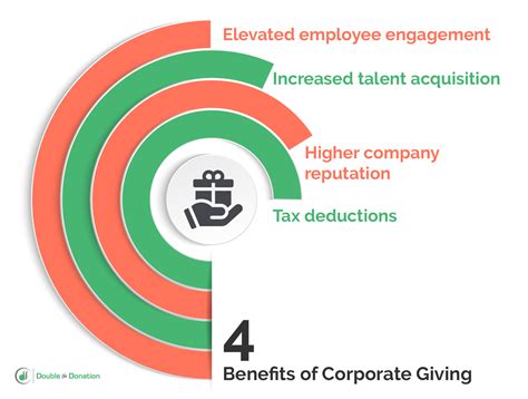corporate giving structure|corporate charitable giving guidelines.